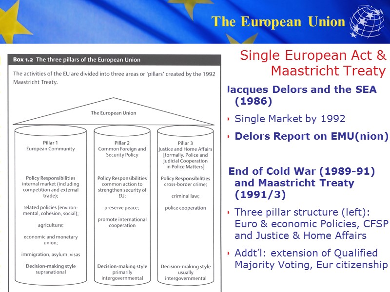 Single European Act &  Maastricht Treaty Jacques Delors and the SEA (1986) Single